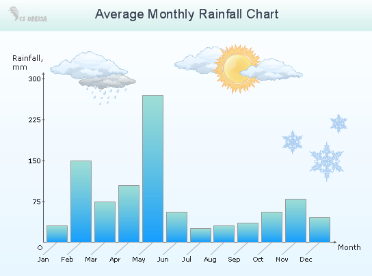 bar graph examples
