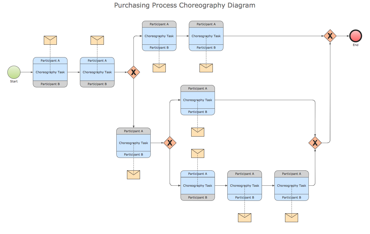 in a bpmn process diagram a represents an activity conceptdraw sles business processes bpmn diagrams in a bpmn process diagram a represents an activity conceptdraw sles business processes bpmn diagrams