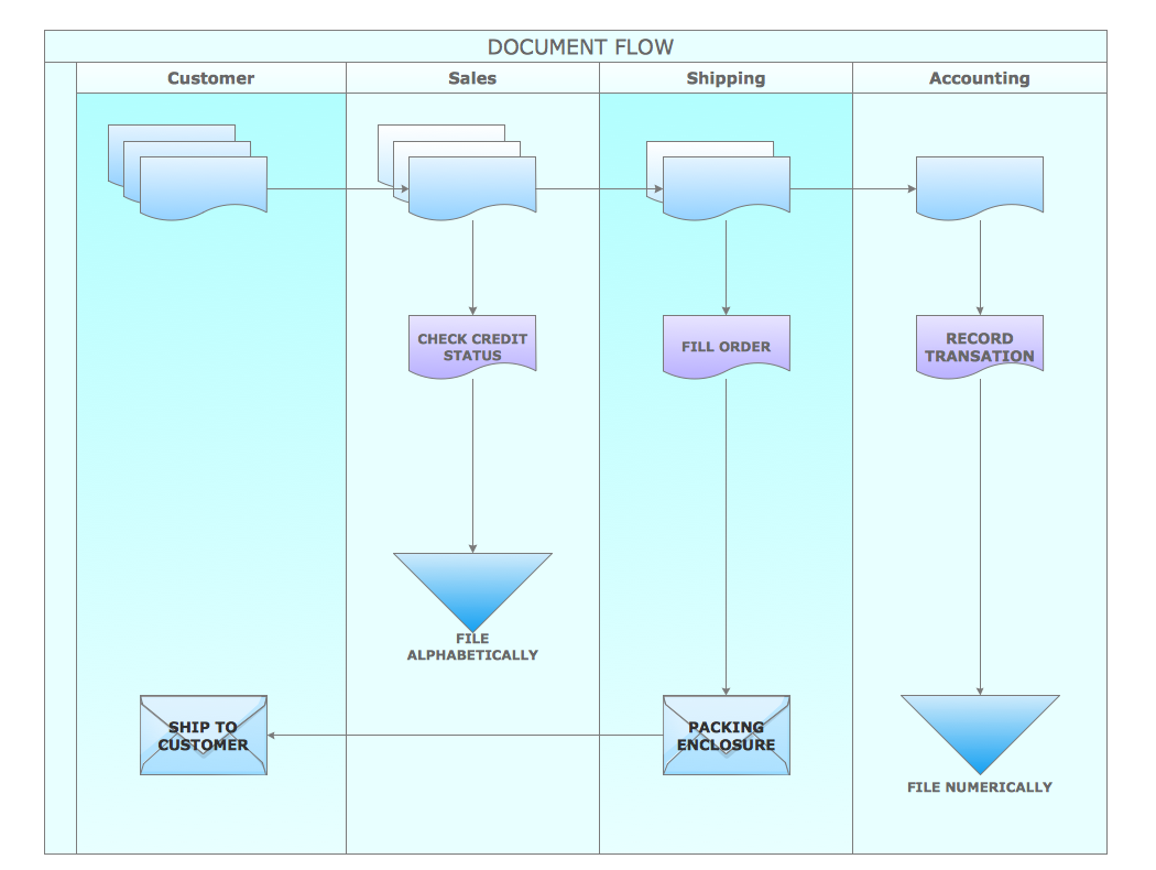 document flowcharts