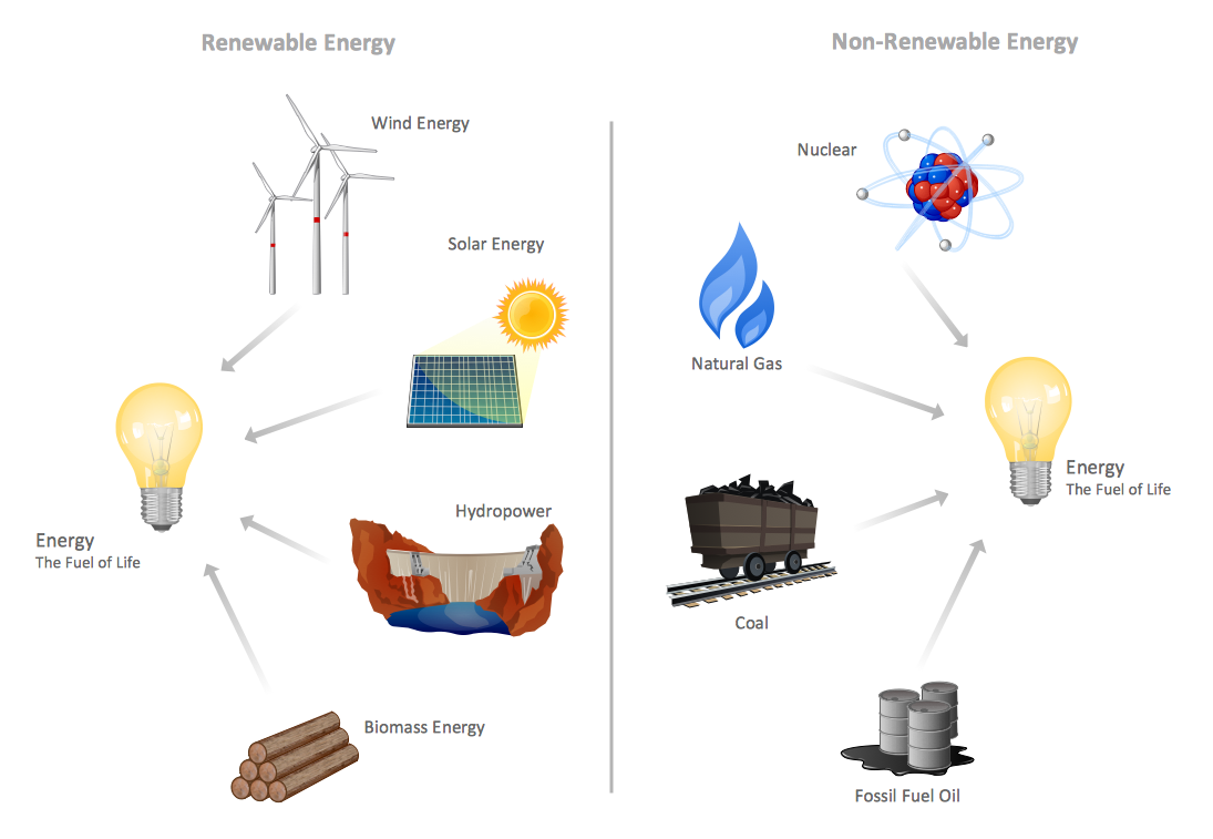 renewable resources: renewable resources non renewable resources