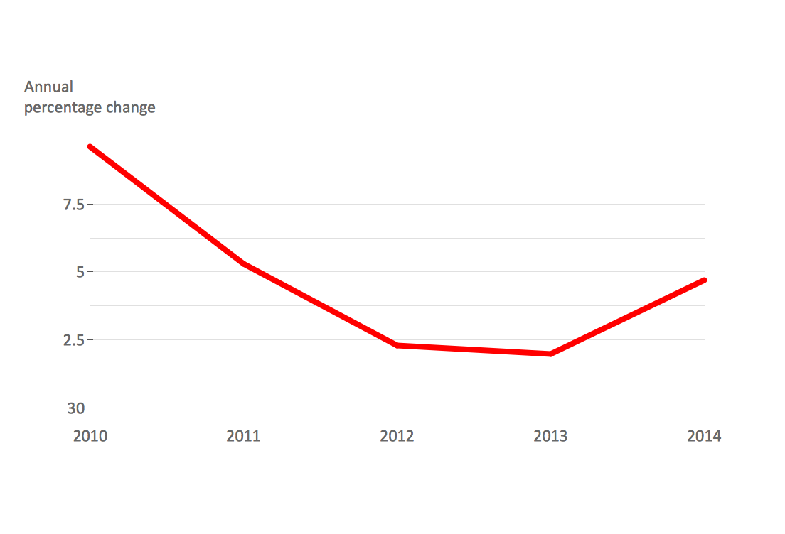 GRAPHS AND CHARTS Line graphs France exports of goods and services Sample