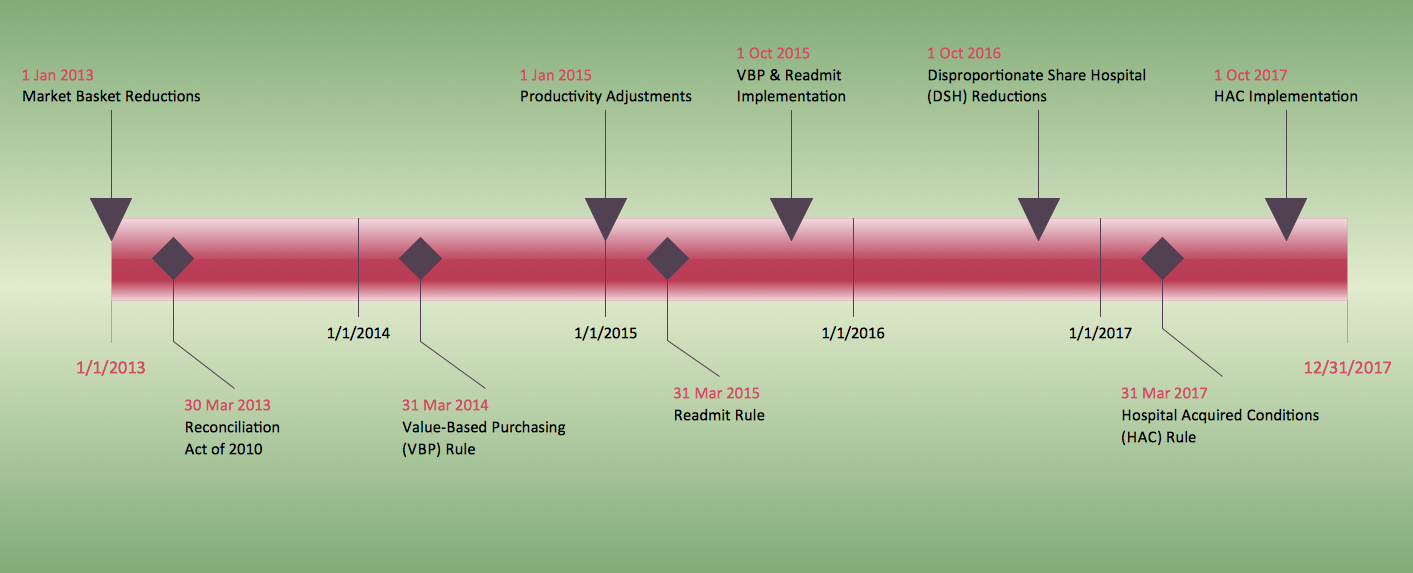 visio progress bar conceptdraw sles about visio progress bar conceptdraw sles about
