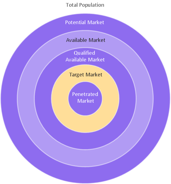 Competitor Analysis