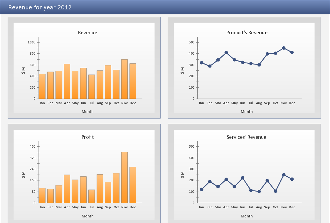 example of a sales presentation