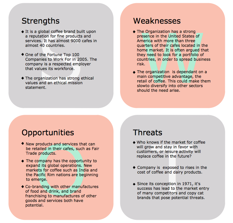 swot in business plan example