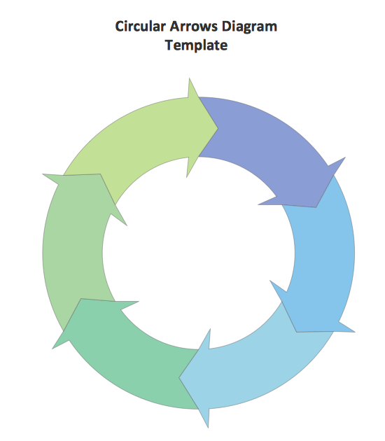 circular process diagram