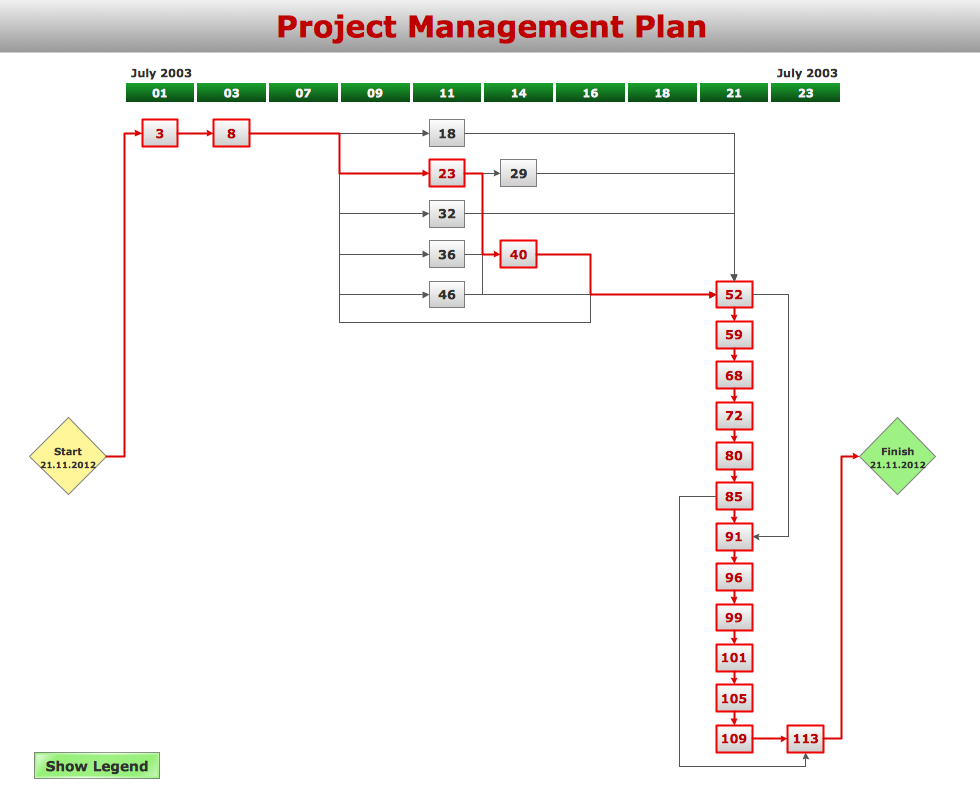 program management plan template example