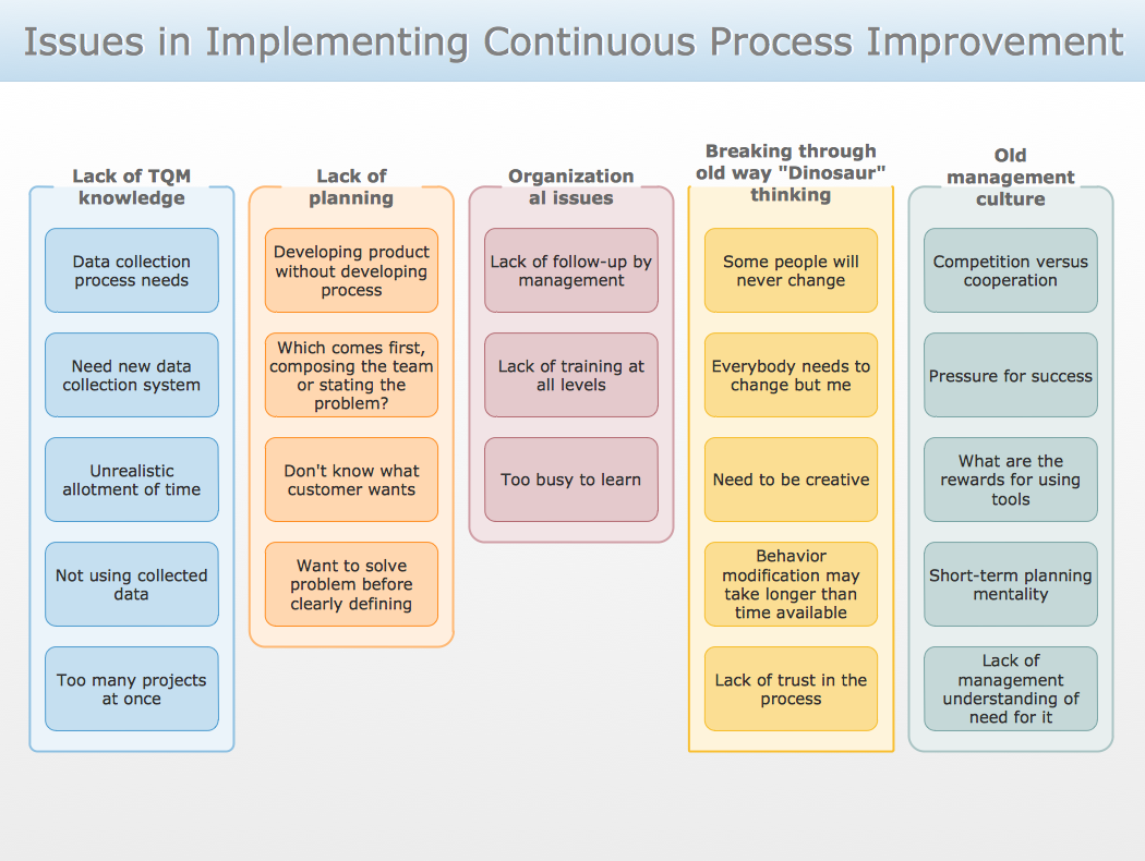 Continuous Improvement Strategies to Build Your Desired Culture
