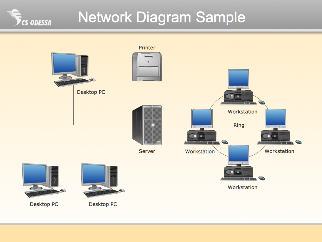  Samples  Computer and networks  Computer network diagrams