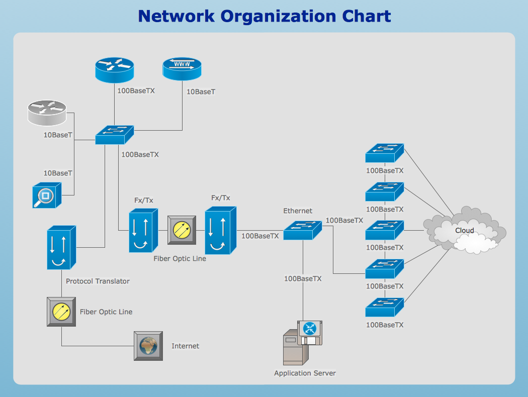  Samples  Computer and networks  Computer network diagrams
