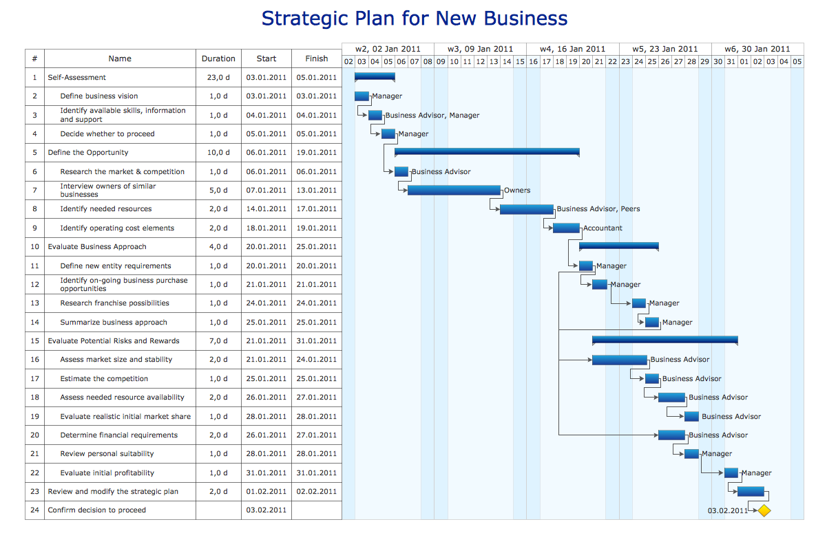 Sample business plan projects