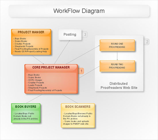 uml workflow diagram