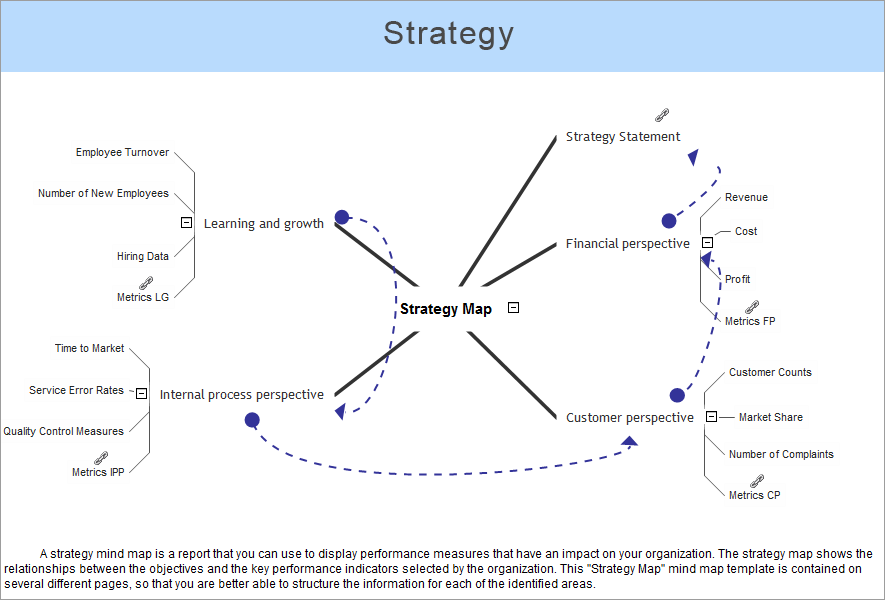 ConceptDraw Samples | Strategy and Management Diagrams