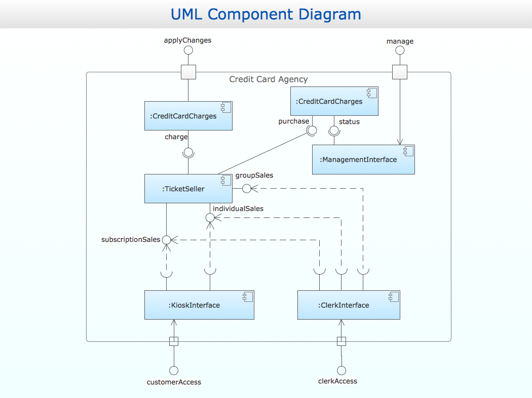 ConceptDraw Samples | UML Diagrams