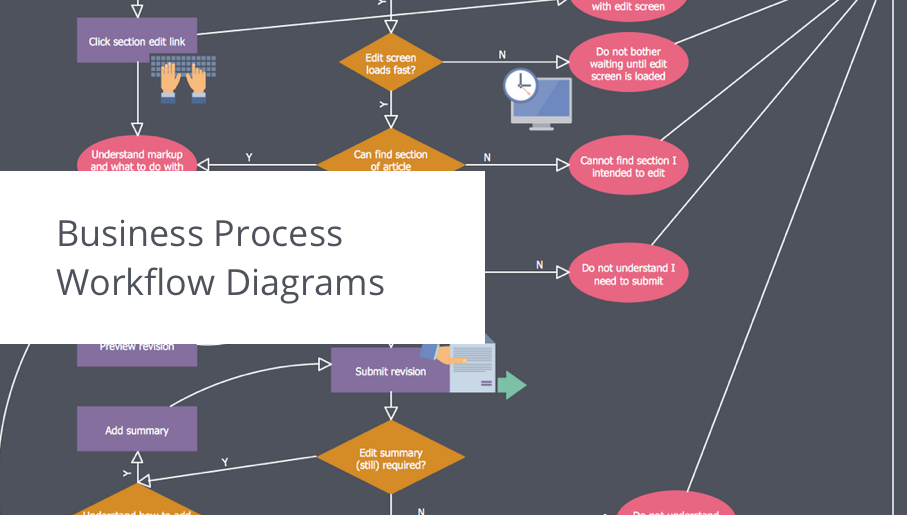 business process flow diagram, business process optimization, business process workflow diagram