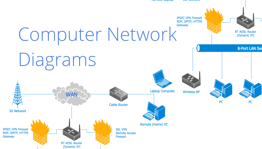 network topology diagram software, network icons, network diagram template, networking icons available, how to draw a network diagram 