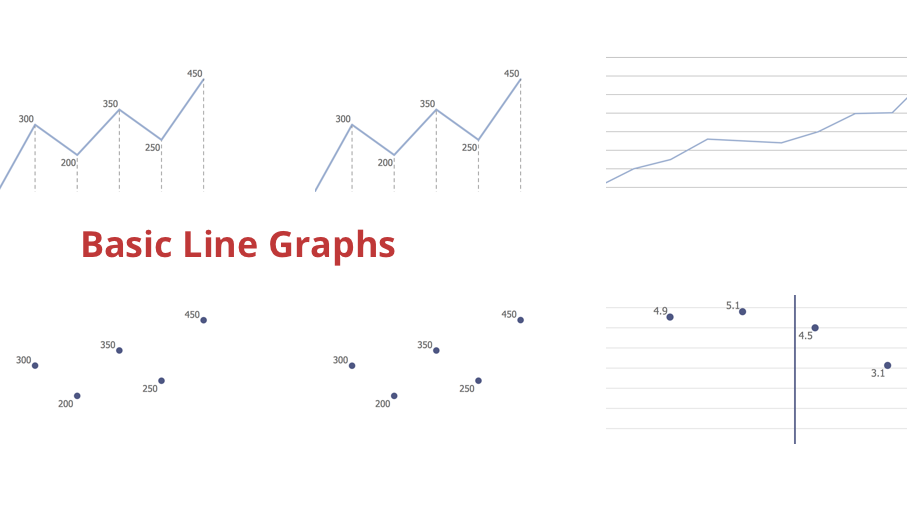 Line Graph, Basic Line Graphs