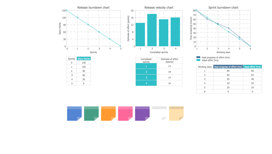 scrum workflow scrum workflow solution conceptdraw scrum workflow scrum workflow solution conceptdraw