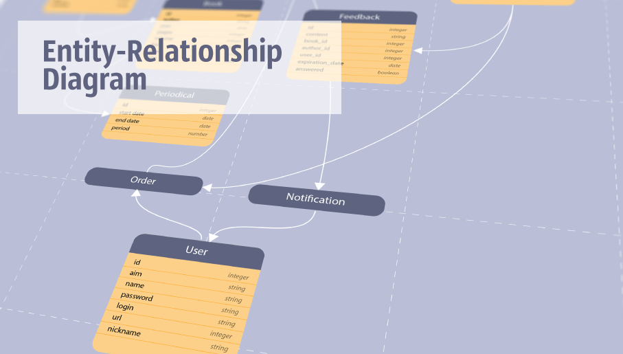 entity-relationship diagram, ER-diagram, database ERD
