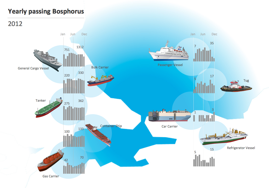 transport, vector illustration, ship, vessel, bosphorus, transport flowchart