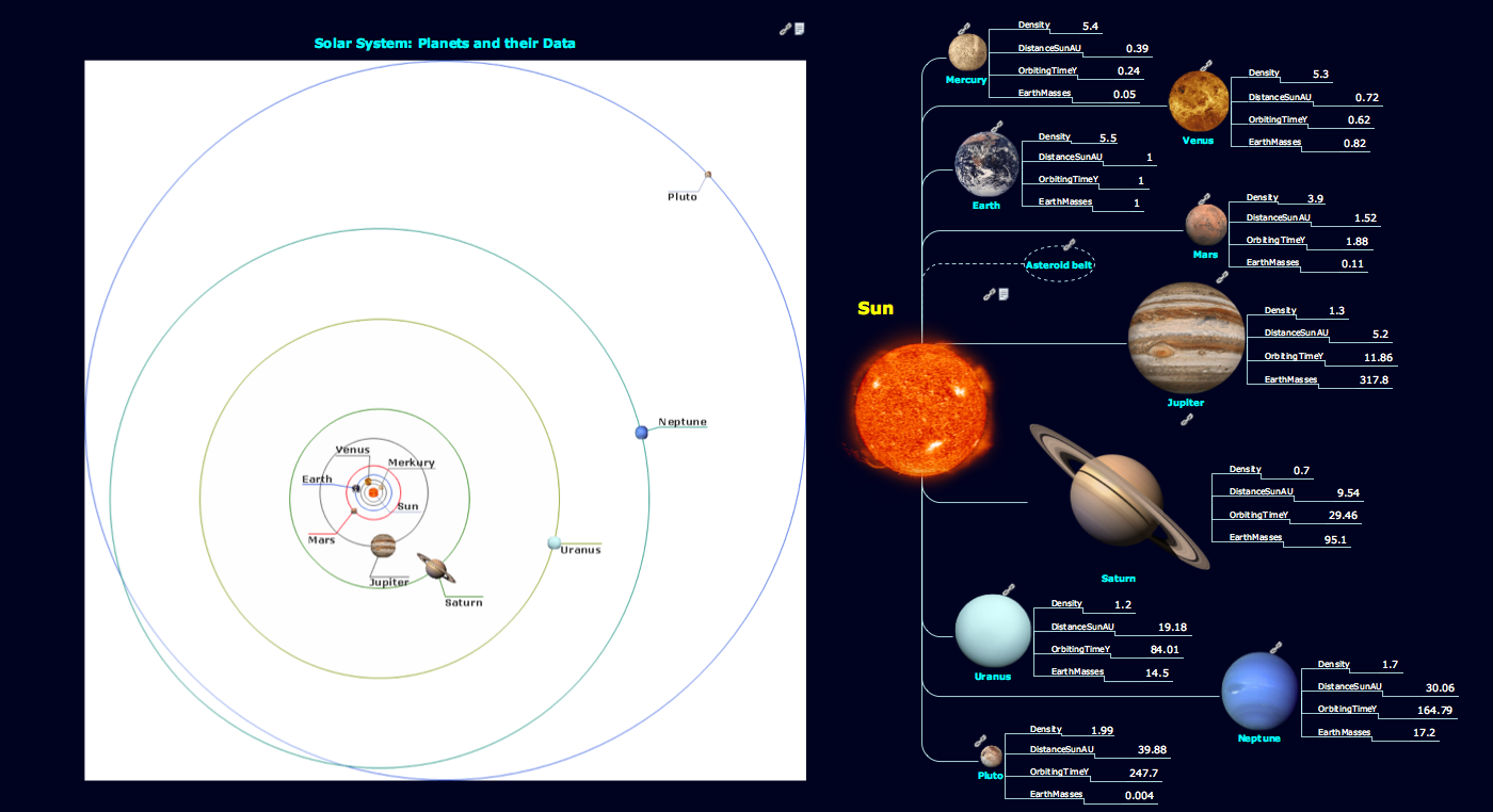 Astronomy Picture - Solar System