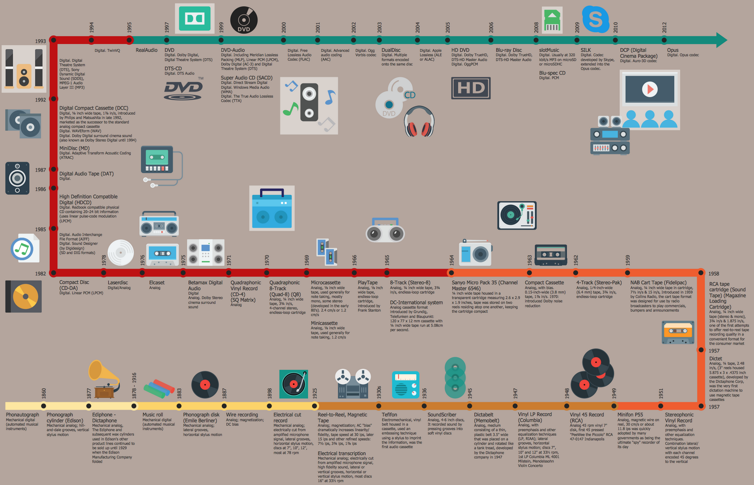 Audio, Video, Media Solution