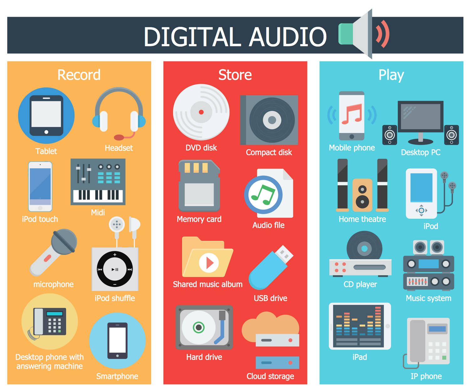 Audio, Video, Media Solution