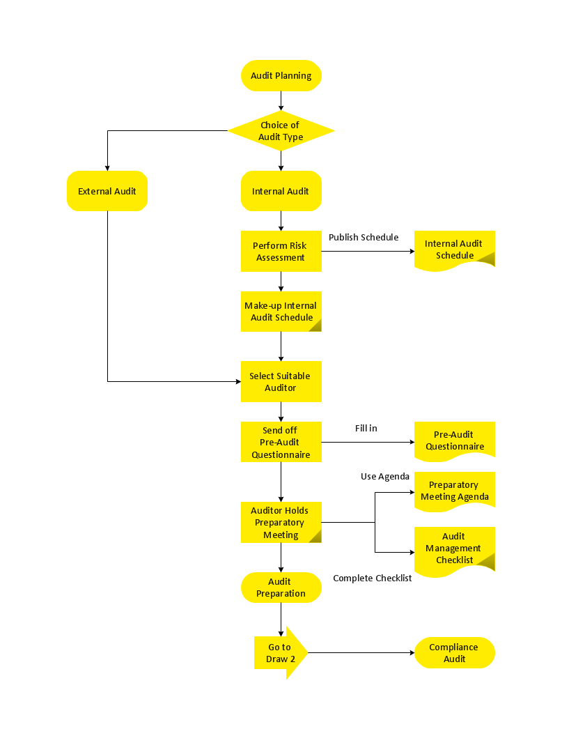 Trading system audit