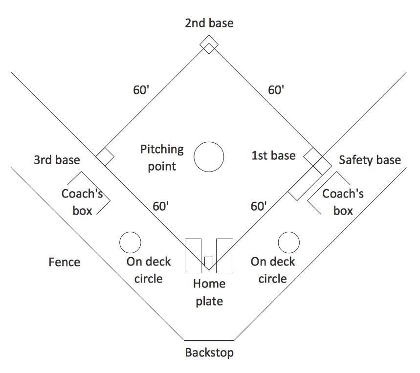Baseball Solution