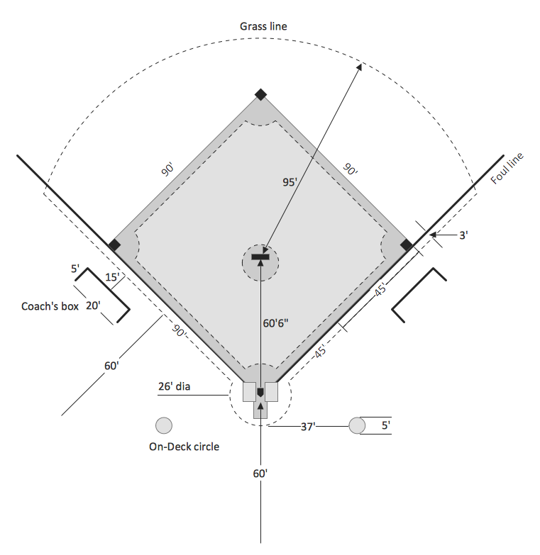Baseball Field Dimensions Sample