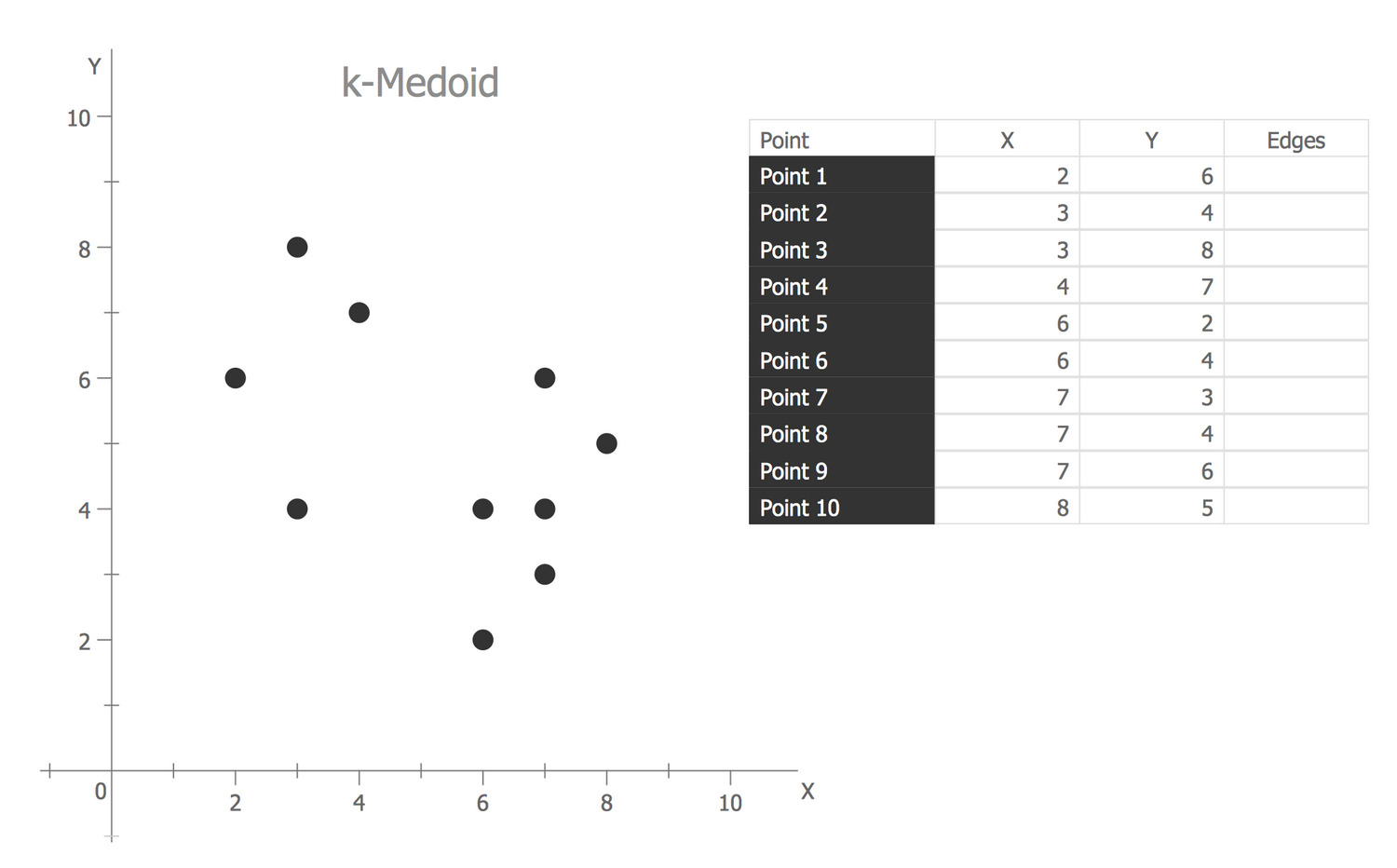 Basic Chart - K-Medoid