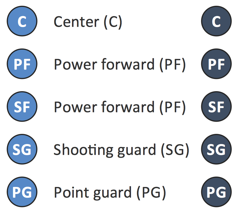Design Elements — Basketball Positions