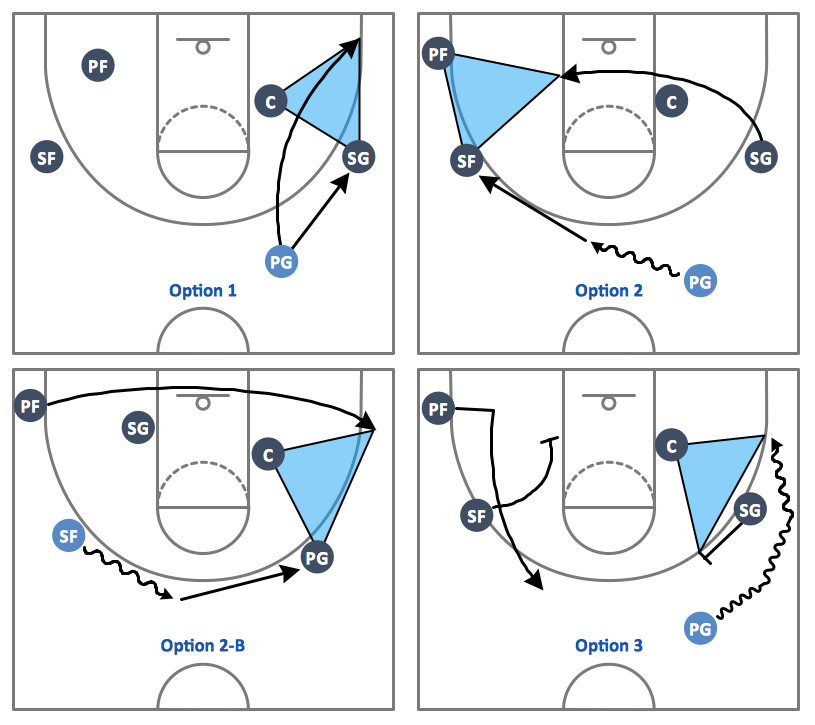 Basketball Plays — Triangle Offense