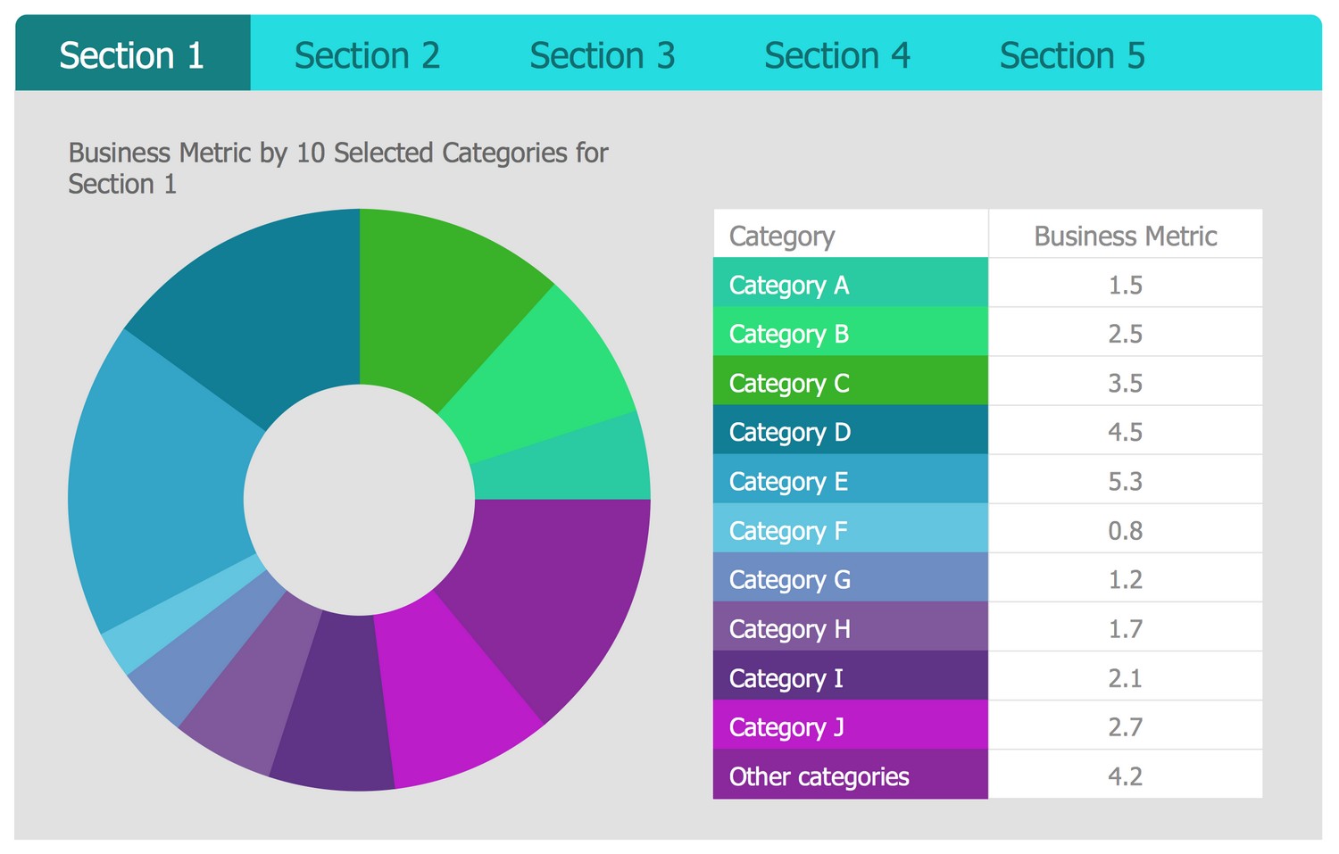 Business Intelligence Dashboard Template - Business Metric by 10 Selected Categories for 5 Sections