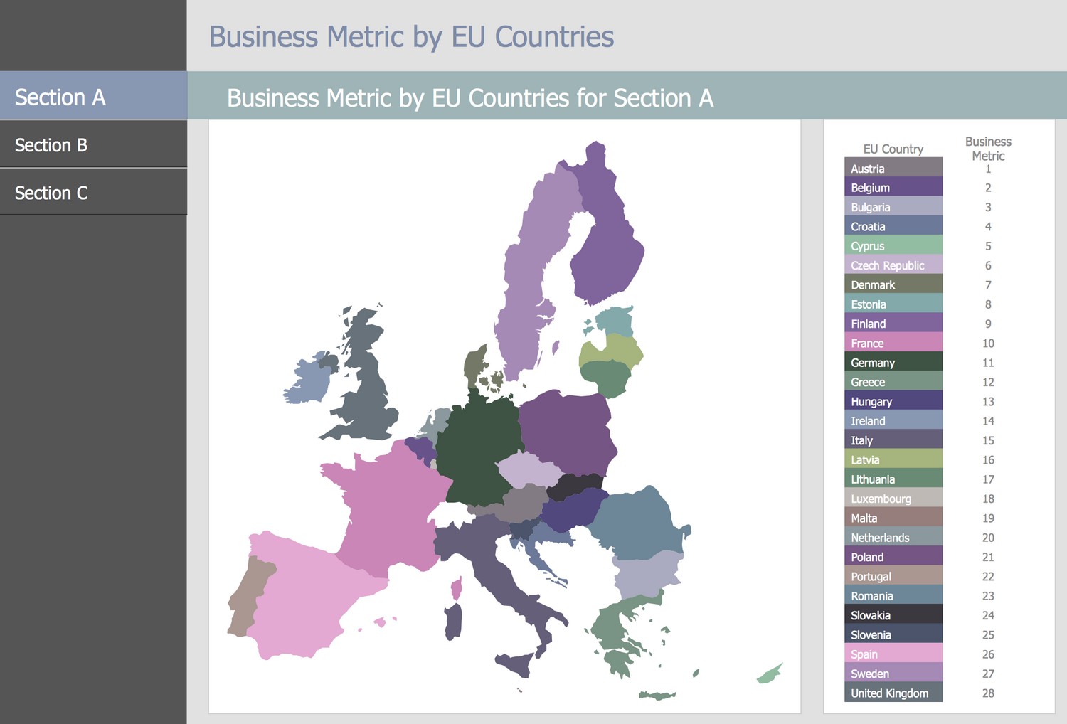 Business Intelligence Dashboard Template - Business Metric by EU Countries for 3 Sections