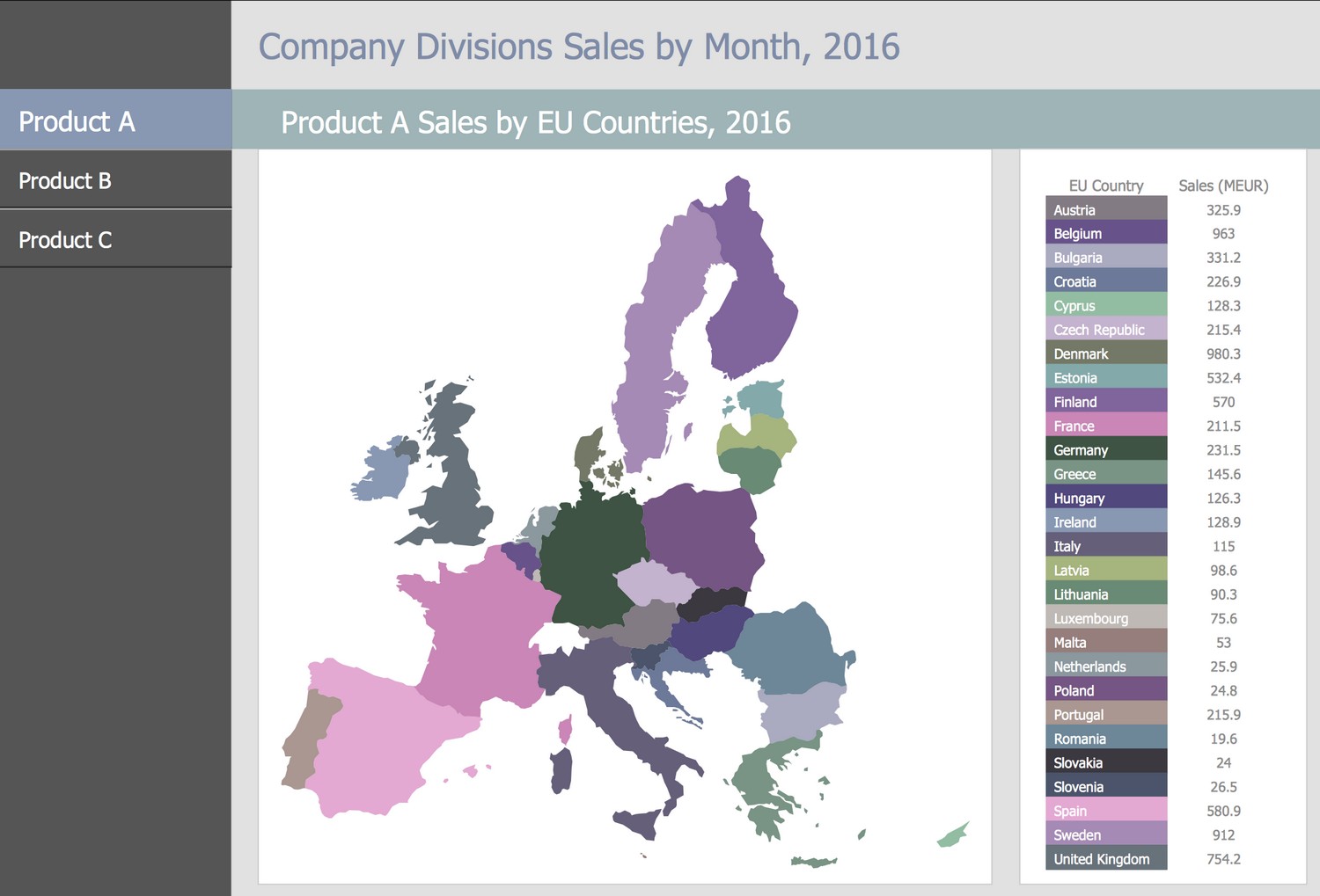 Business Intelligence Dashboard - Products A, B and C Sales by EU Countries, 2016