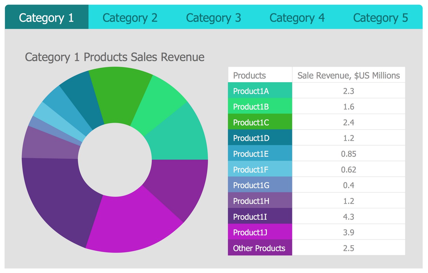 Business Intelligence Dashboard - Quarter Sales Revenue for Top 10 Products by Categories