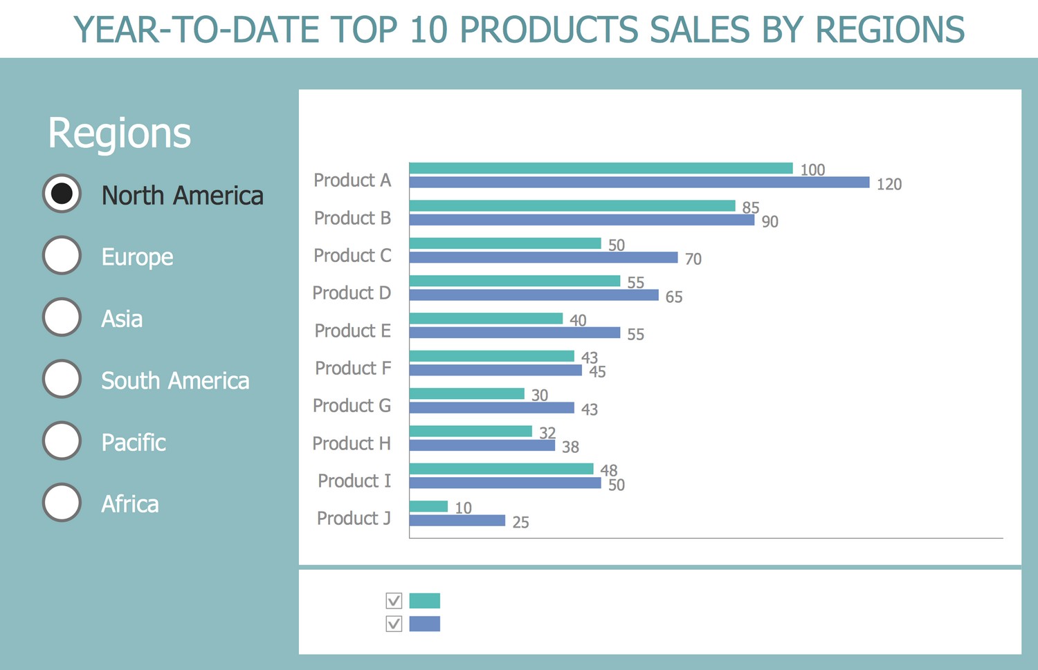 Business Intelligence Dashboard - Year-to-date Top 10 Products Sales by Regions