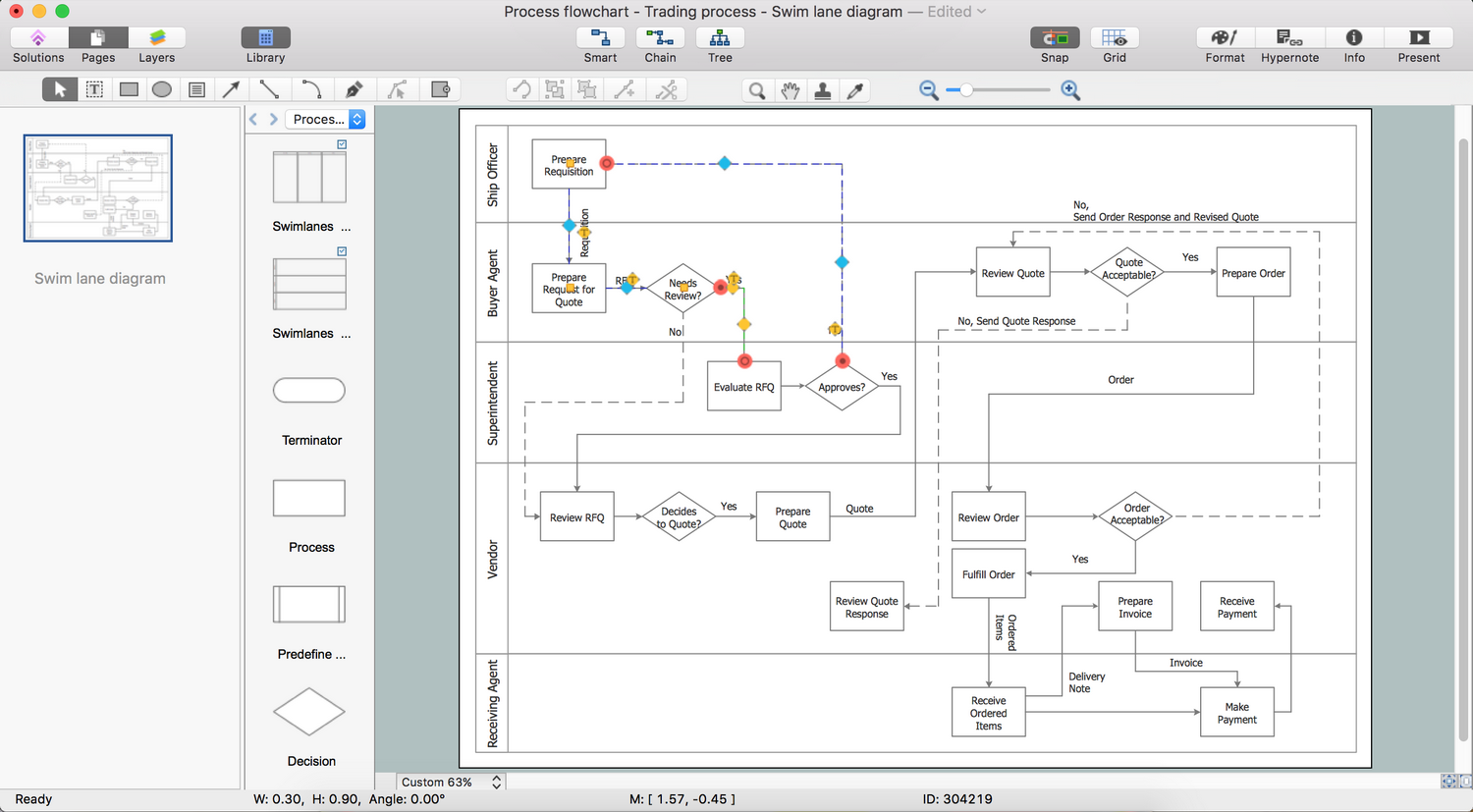 Process Flowcharts Solution for macOS X