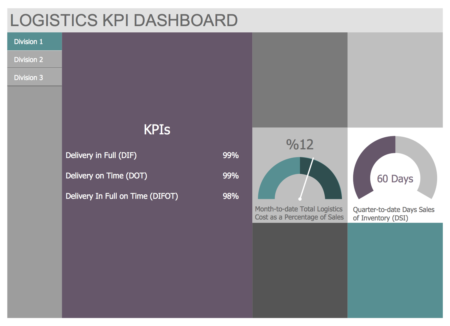 Template - Logistics KPI Dashboard