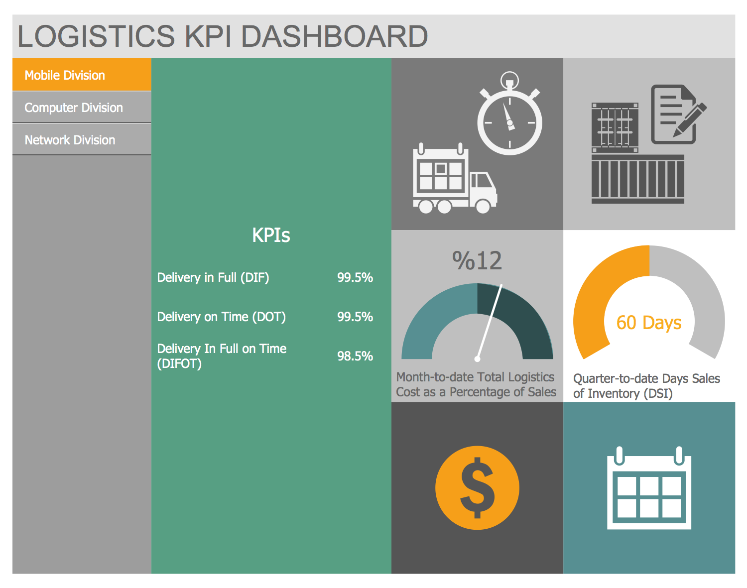 Logistics KPI Dashboard