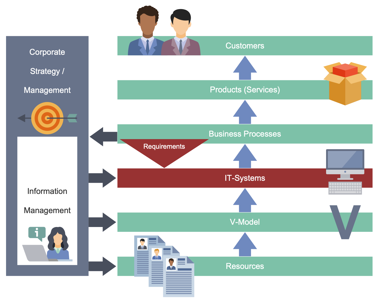 Business Process Workflow Diagram - Business Processes and IT Systems