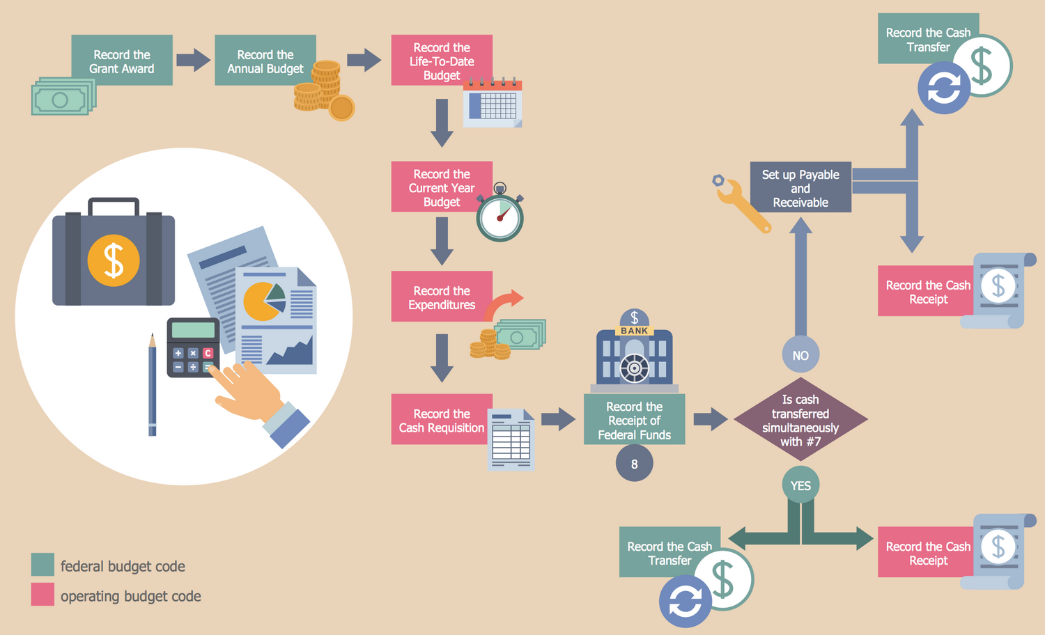 Business Process Workflow Diagram