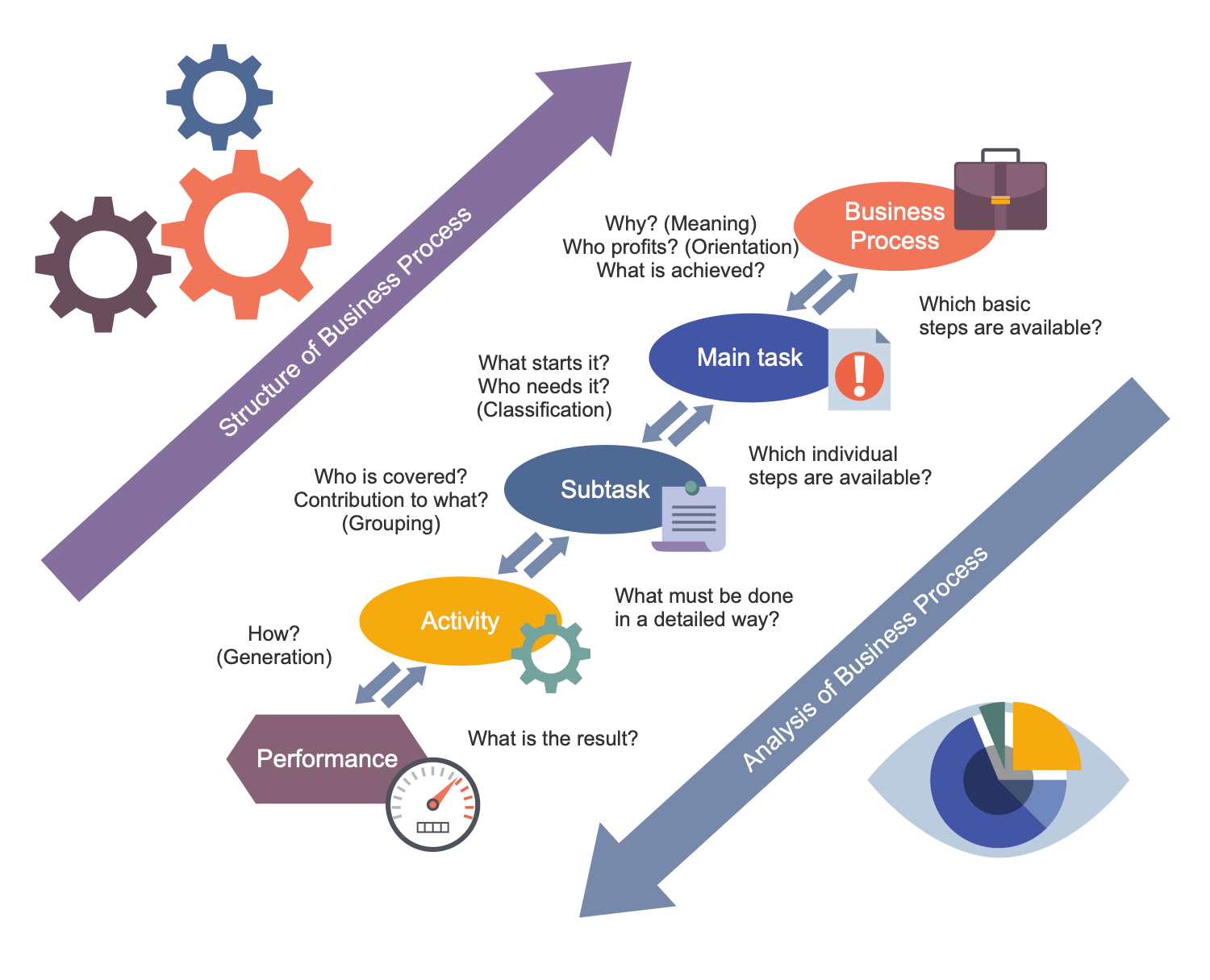 Business Process Workflow Diagram - Business Processes Structure and Analysis