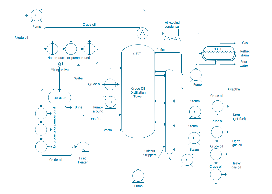 crude distillation unit flow diagram crude distillation unit flow diagram 28 images crude crude distillation unit flow diagram crude distillation unit flow diagram 28 images crude