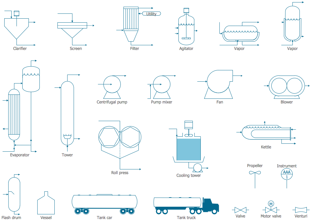 Process Flow Diagram Symbols from Chemical Engineering