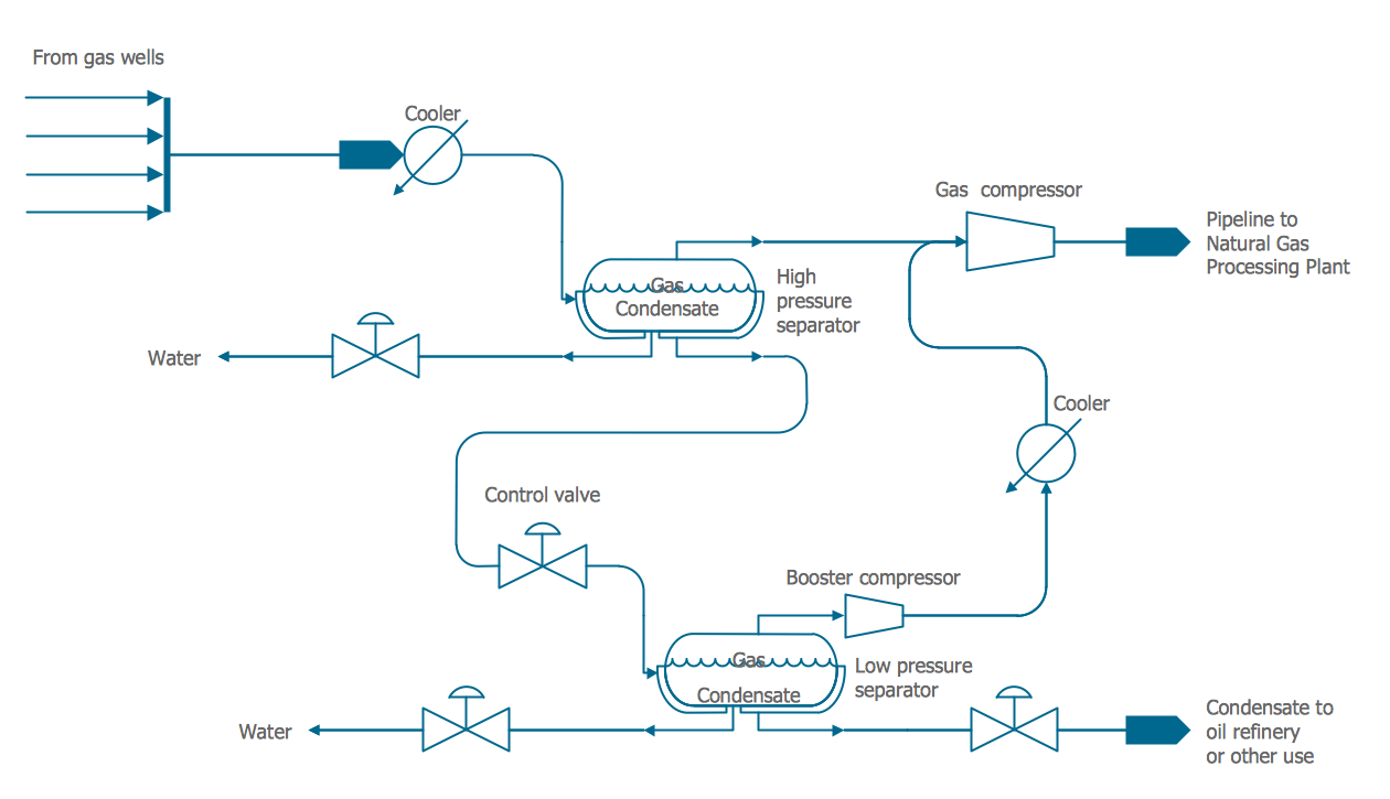 Flow Diagram of One Such System