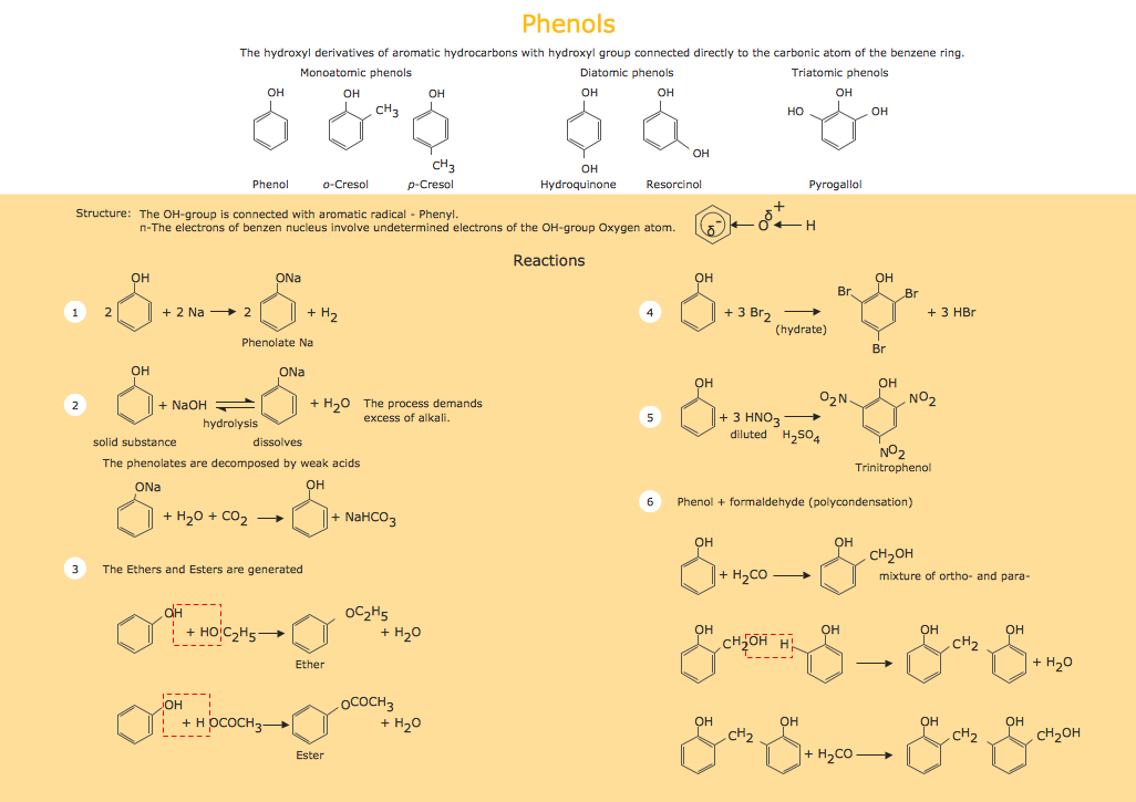 Chemistry Drawings - Phenols