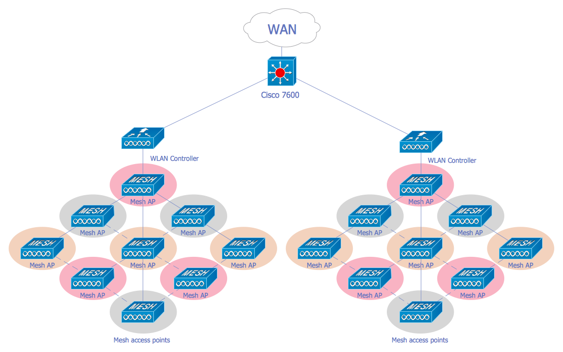 Wireless Mesh Network Diagram