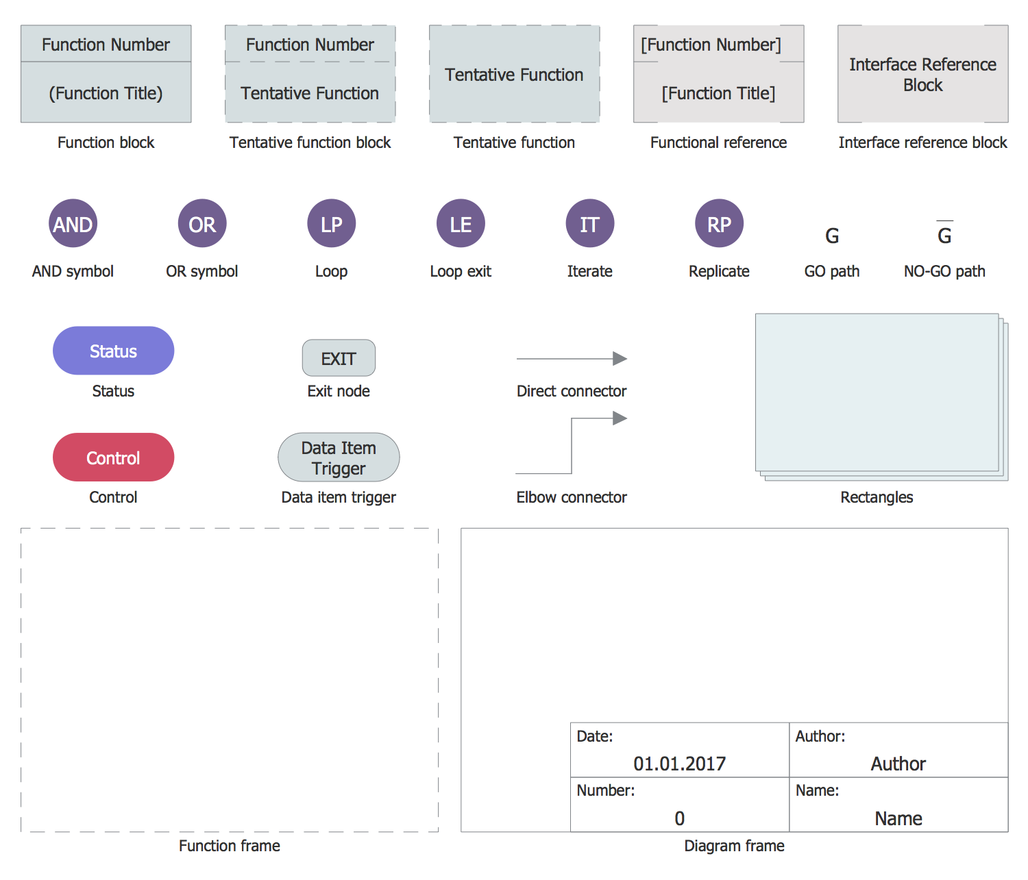 New Business Process Modeling Addition to ConceptDraw Solution Park Image